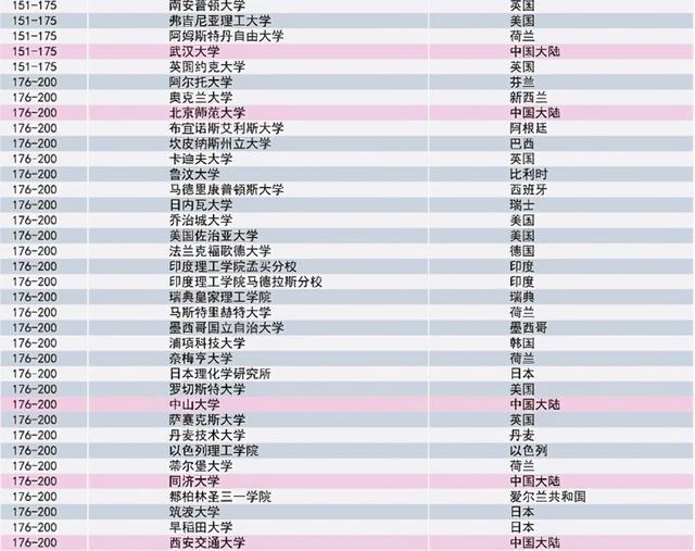 十大名校中国排行榜2025年排名前十名榜单出炉