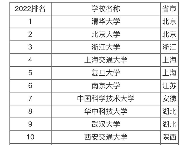 十大名校中国排行榜2025年排名前十名榜单出炉