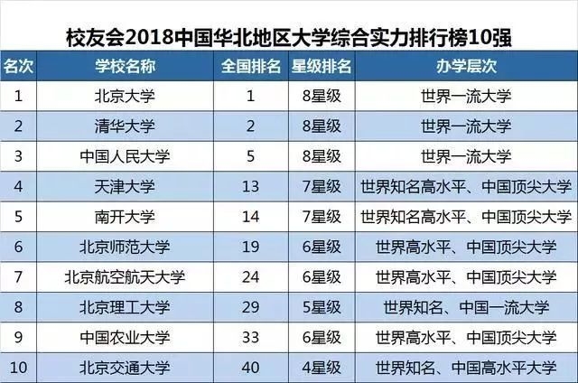 十大名校中国排行榜2025年排名前十名榜单出炉