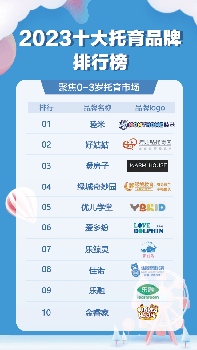 托育加盟10大品牌排行榜2025年排名前十名榜单出炉