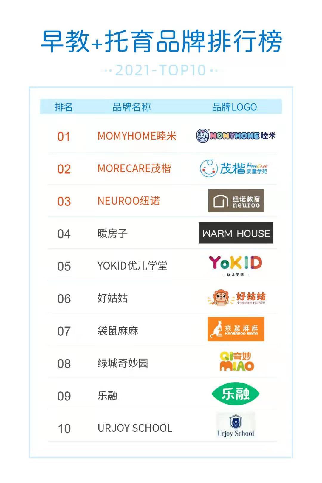 托育加盟10大品牌排行榜2025年排名前十名榜单出炉