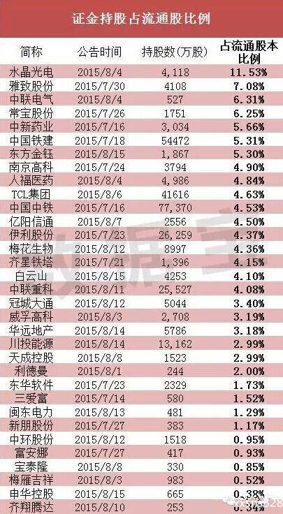 金控平台龙头股排行榜2025年排名前十名榜单出炉