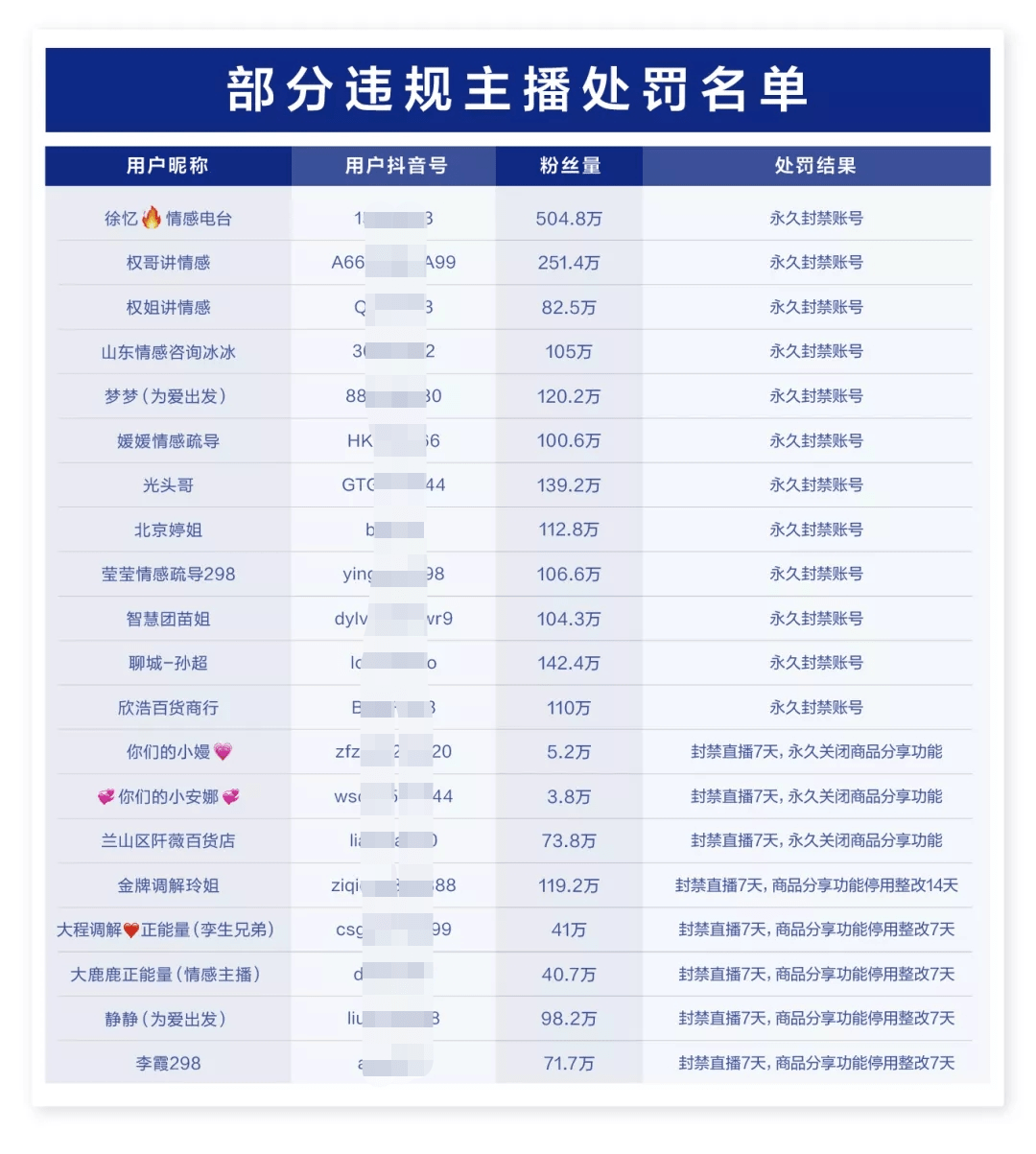 抖音粉丝特别多的人排行榜20212025年排名前十名榜单出炉