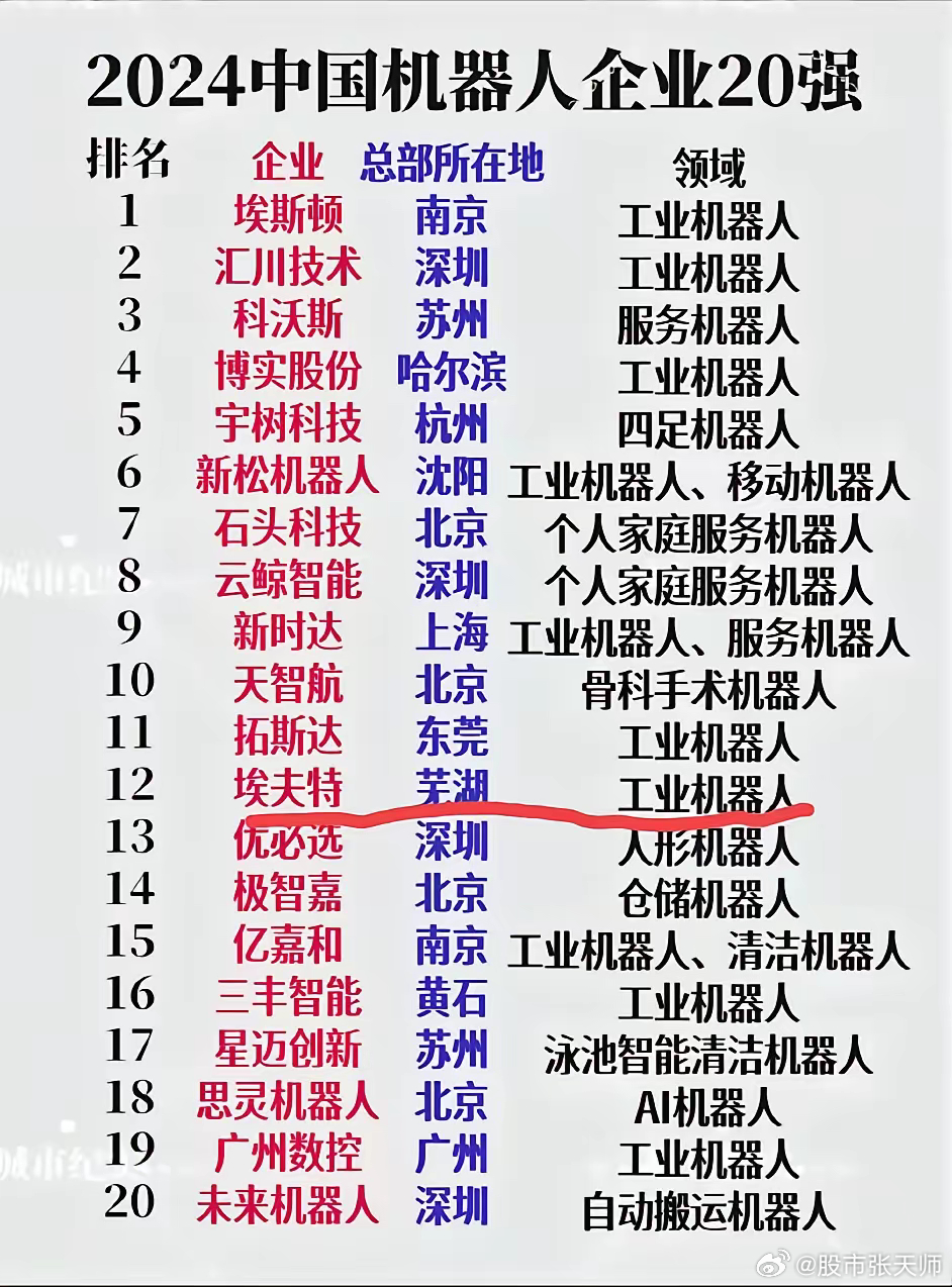 机器人培训机构排名2025年排名前十名榜单出炉