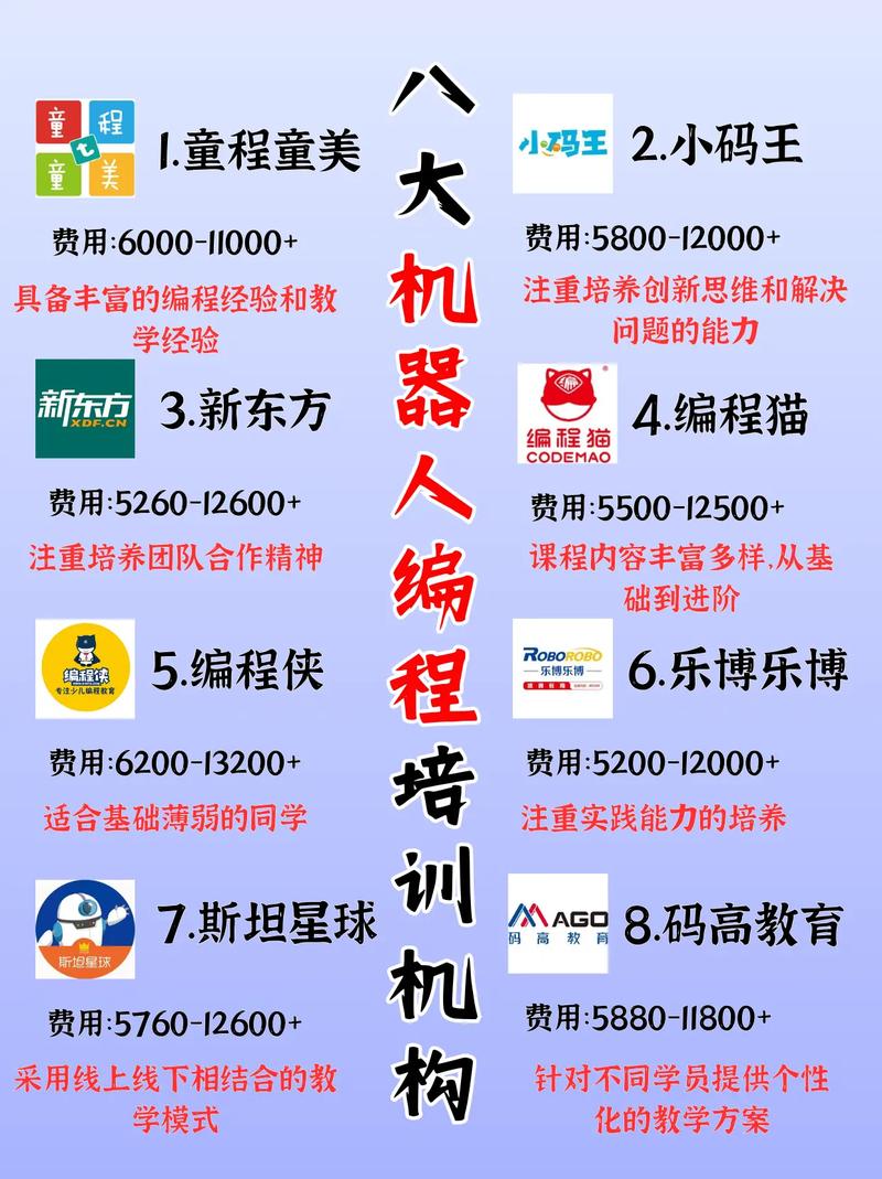 机器人培训机构排名2025年排名前十名榜单出炉