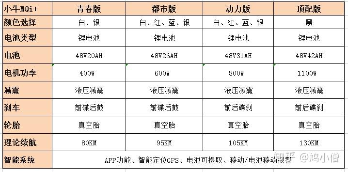 锂电池电动车哪个牌子好2025年排名前十名榜单出炉