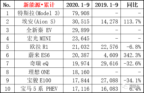 锂电池电动车哪个牌子好2025年排名前十名榜单出炉