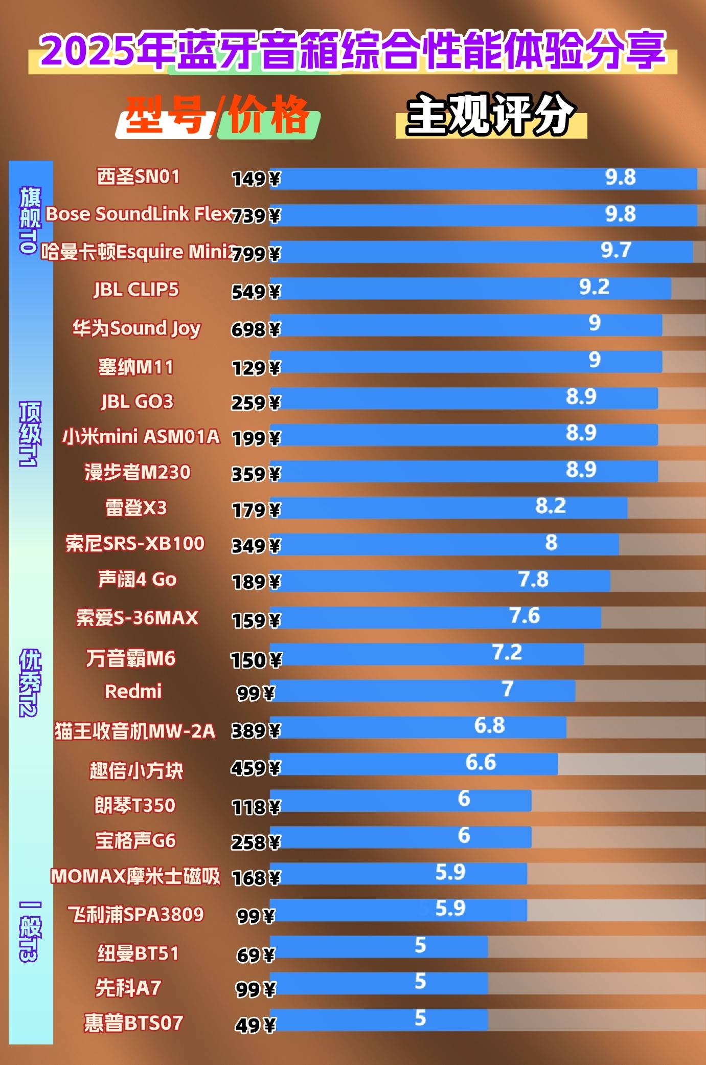 扩音器哪个牌子好2025年排名前十名榜单出炉