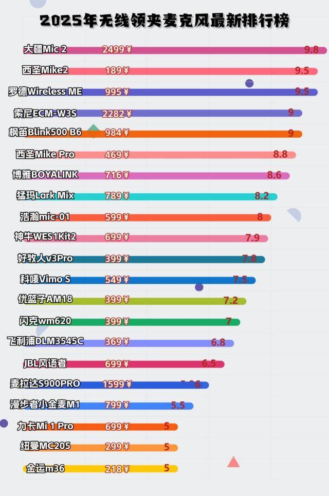 扩音器哪个牌子好2025年排名前十名榜单出炉