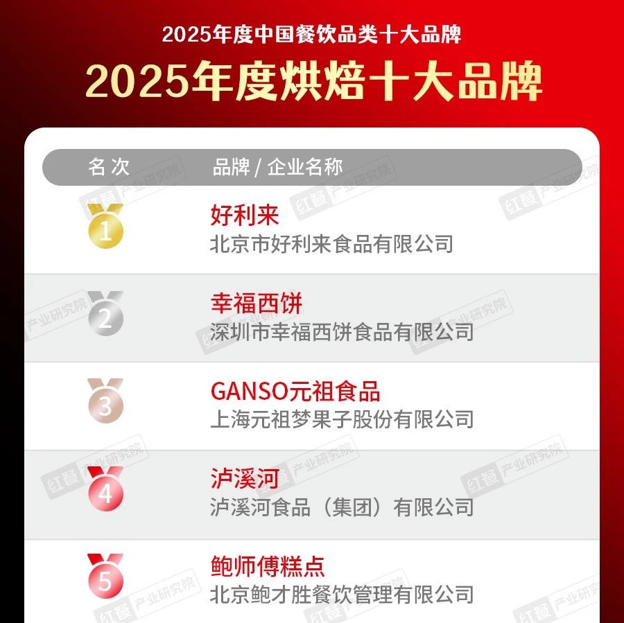 甜甜圈十大品牌排行榜2025近期排名前十名分析