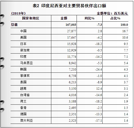 印尼2018年卷烟出口价值达9316亿美元
