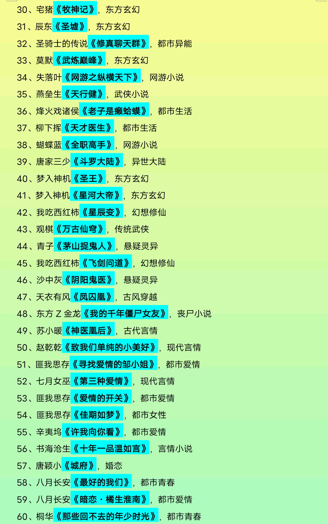 熬夜都要看完的十本小说2025特别新排名前十名分析