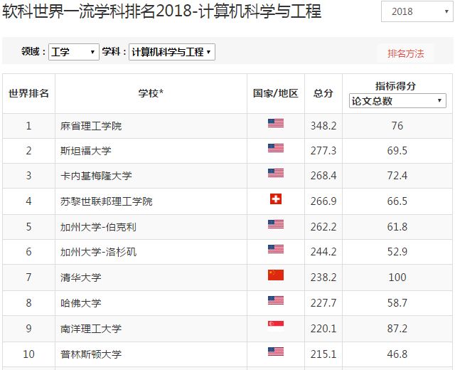 世界十大暴君2025特别新排名前十名分析