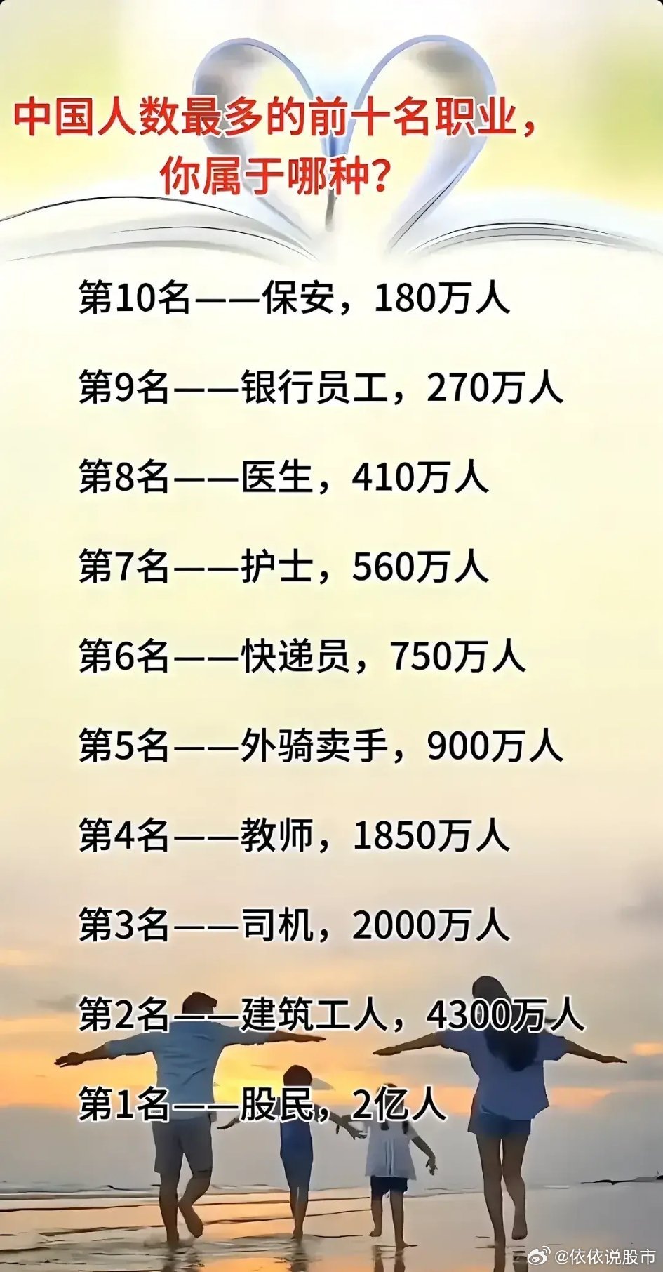 中国职业收入排行榜2025年排名前十名榜单出炉