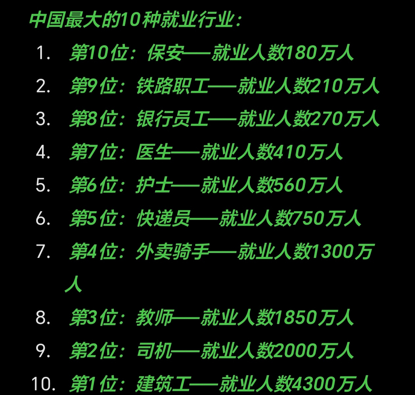 中国职业收入排行榜2025年排名前十名榜单出炉