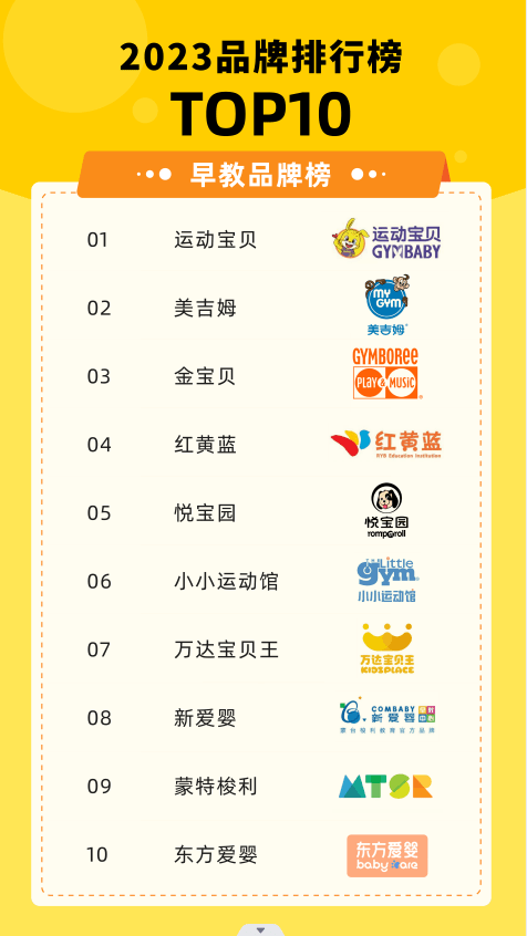 十大童鞋品牌排行榜2025年排名前十名榜单出炉