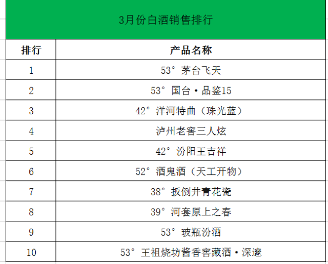 进口葡萄酒品牌前十名2025年排名前十名榜单出炉