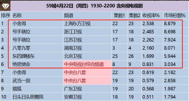 欧美十大经典文艺片2025年排名前十名榜单出炉