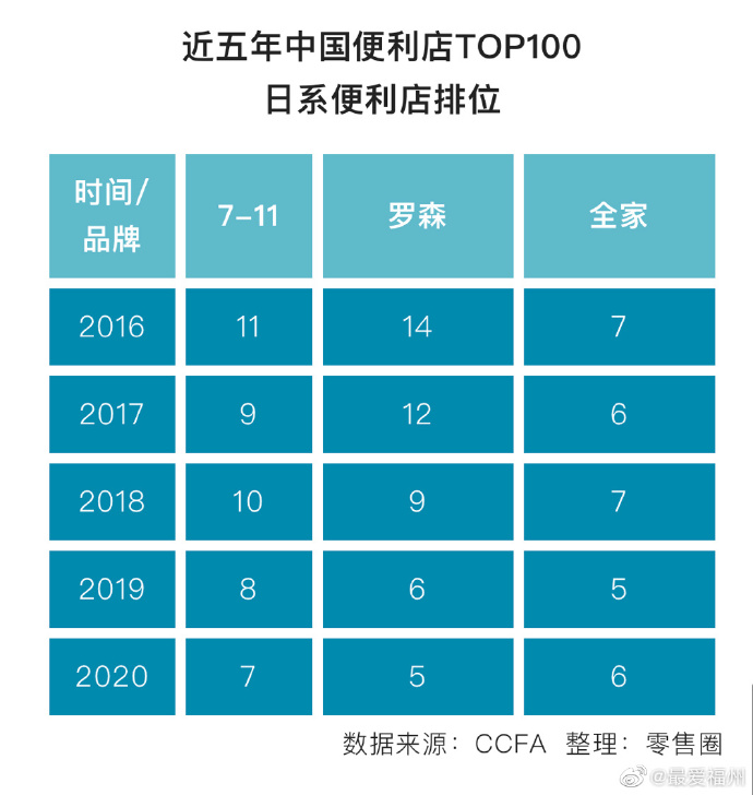 中国十大便利店排名2025年排名前十名榜单出炉
