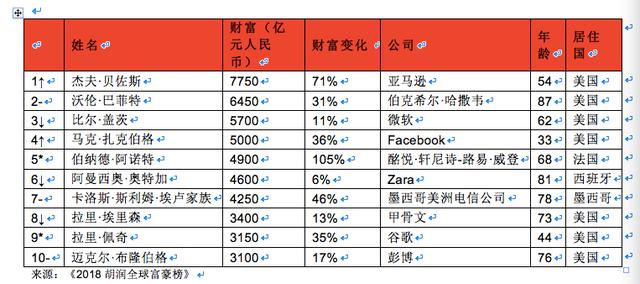 十大利润特别高的东西2025年排名前十名榜单出炉