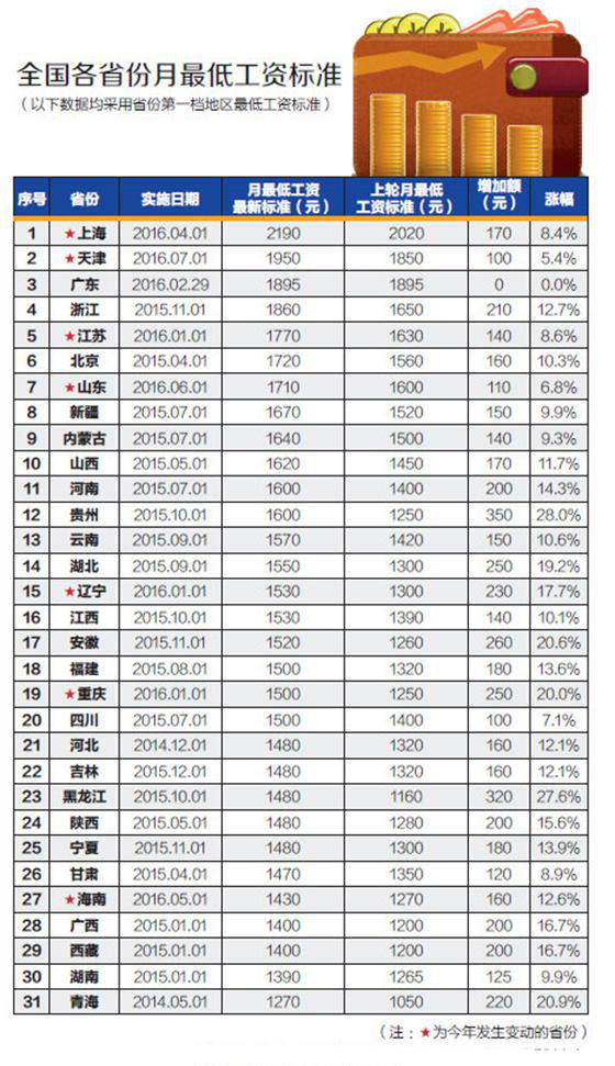十大利润特别高的东西2025年排名前十名榜单出炉