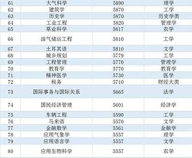 十大利润特别高的东西2025年排名前十名榜单出炉