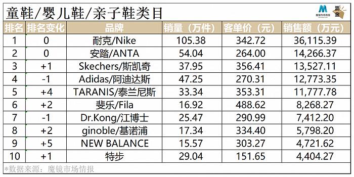男童鞋品牌排行榜2025年排名前十名榜单出炉