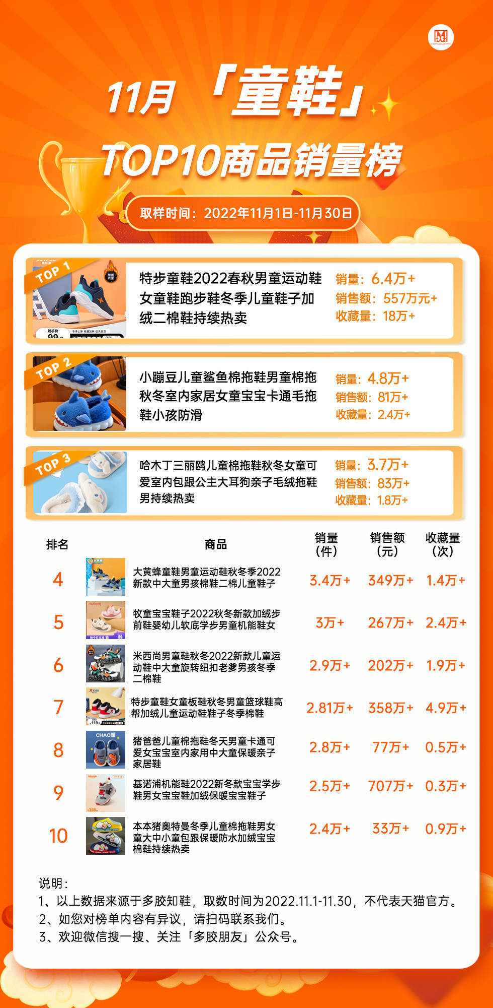 男童鞋品牌排行榜2025年排名前十名榜单出炉