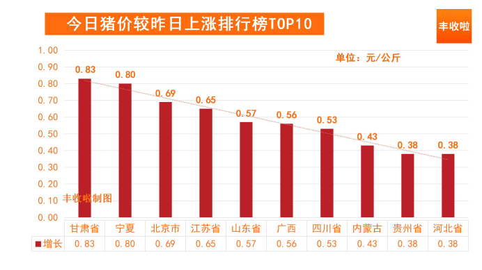 带量采购龙头股排行榜2025年排名前十名榜单出炉