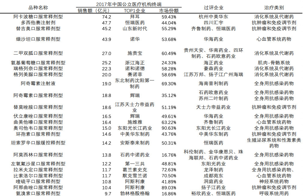 带量采购龙头股排行榜2025年排名前十名榜单出炉