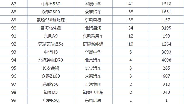 国产汽车品牌十大排行榜2025年排名前十名榜单出炉