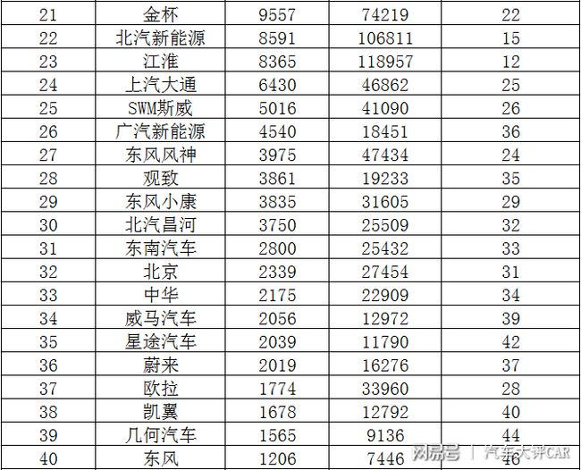国产汽车品牌十大排行榜2025年排名前十名榜单出炉