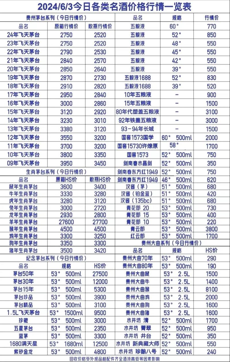 北京十大名酒排行榜2025年排名前十名榜单出炉