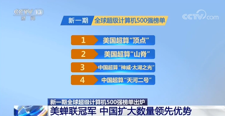 世界上顶尖台电脑：产生于1946年（是顶尖代计算机），2025年排名前十名榜单出炉