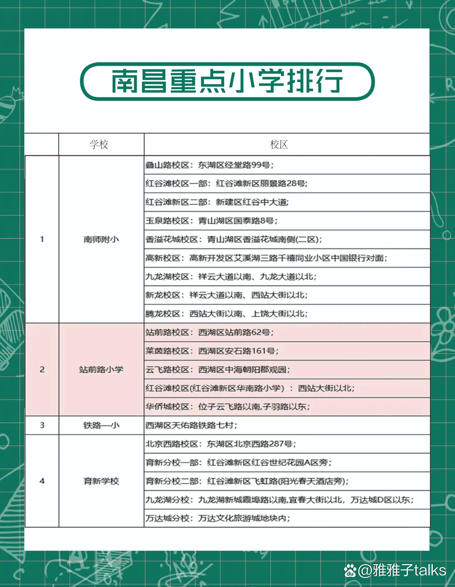 南昌十大重点小学排行榜2025年排名前十名榜单出炉