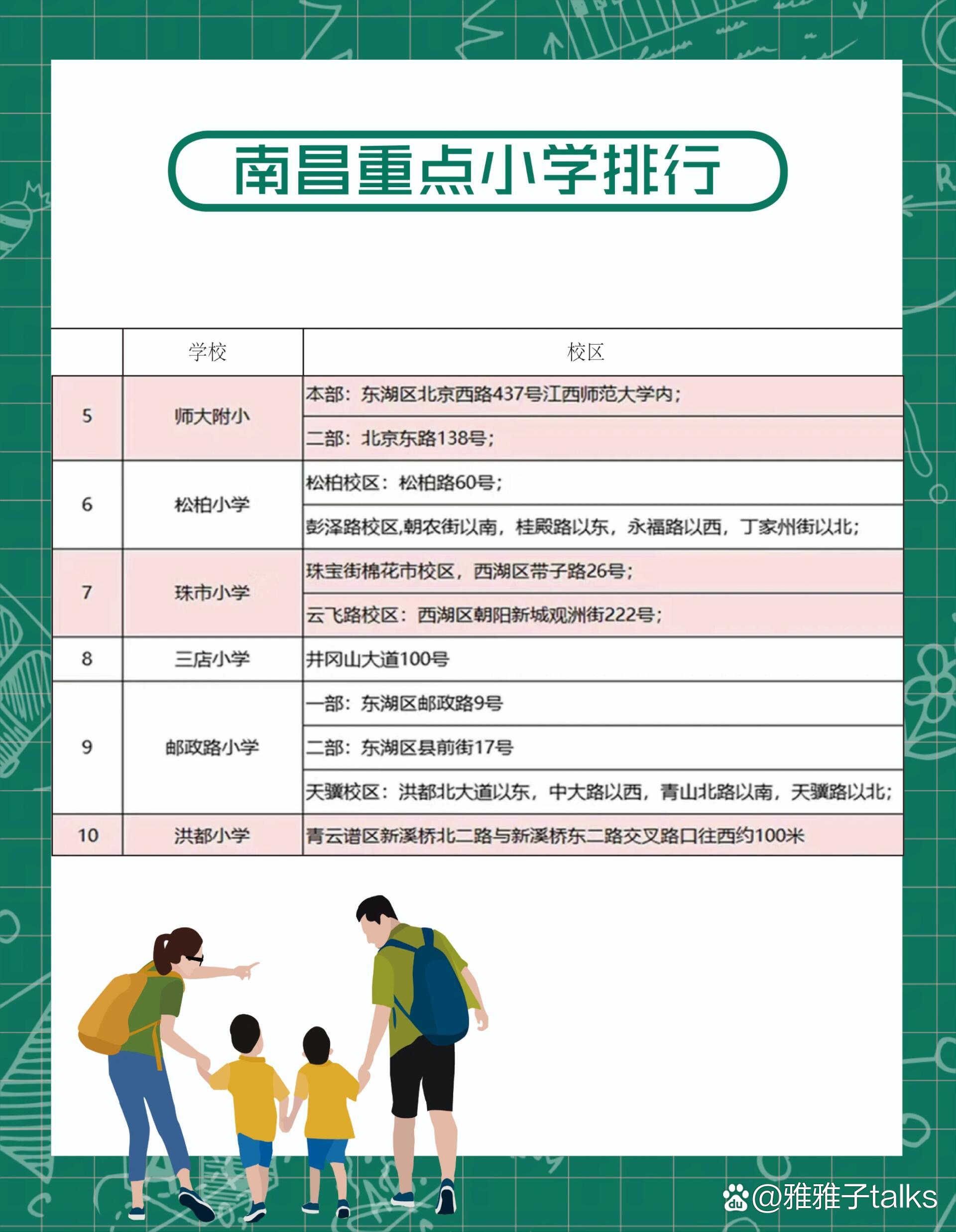 南昌十大重点小学排行榜2025年排名前十名榜单出炉