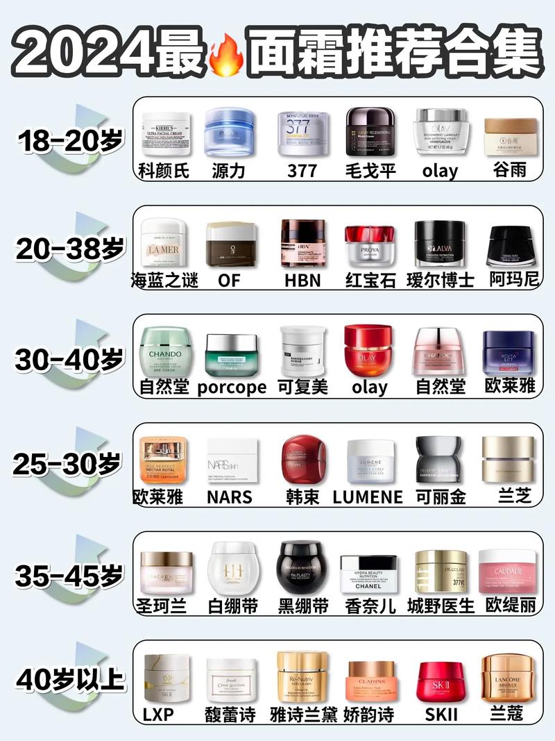 25岁面霜排行榜10强2025年排名前十名榜单出炉