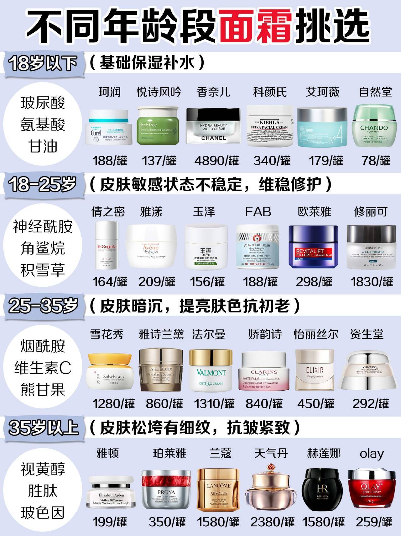 25岁面霜排行榜10强2025年排名前十名榜单出炉