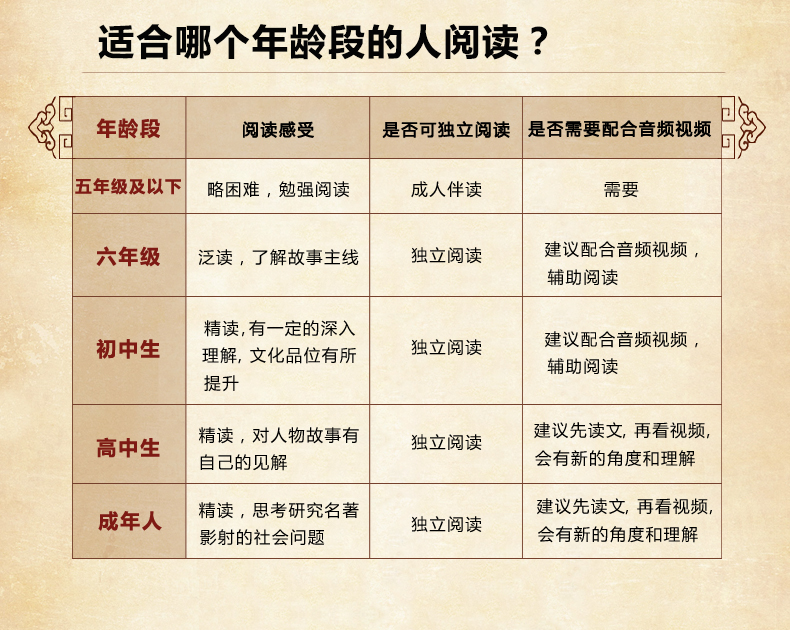 西游记在四大名著排名2025年排名前十名榜单出炉