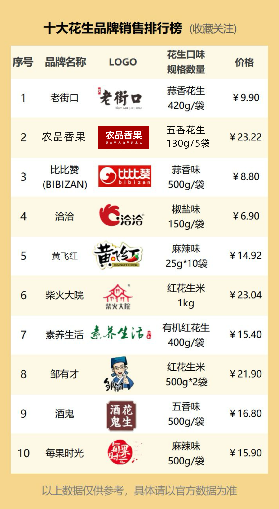桂圆哪个牌子好2025近期排名前十名分析