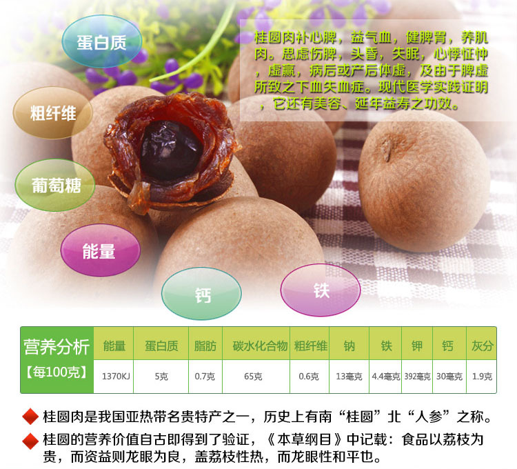 桂圆哪个牌子好2025近期排名前十名分析