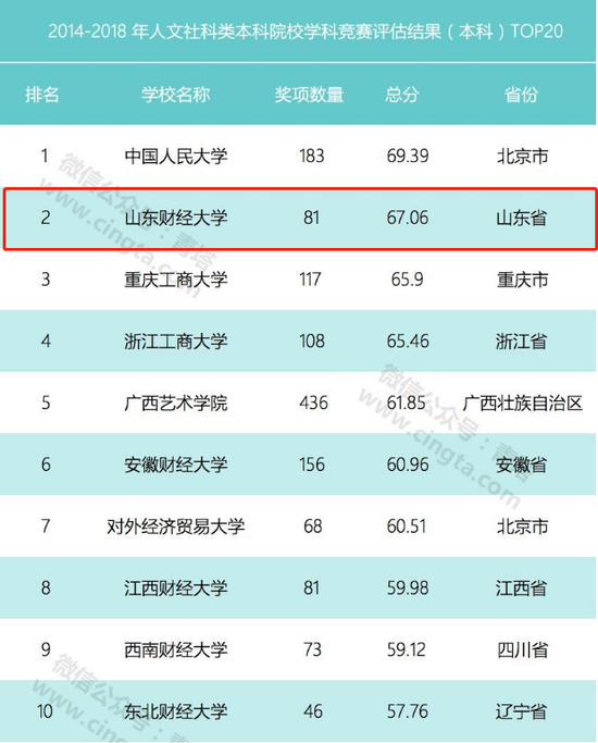 【全国财经网站top25排行榜】特别权威专业的财经网站有哪些？2025近期排名前十名分析