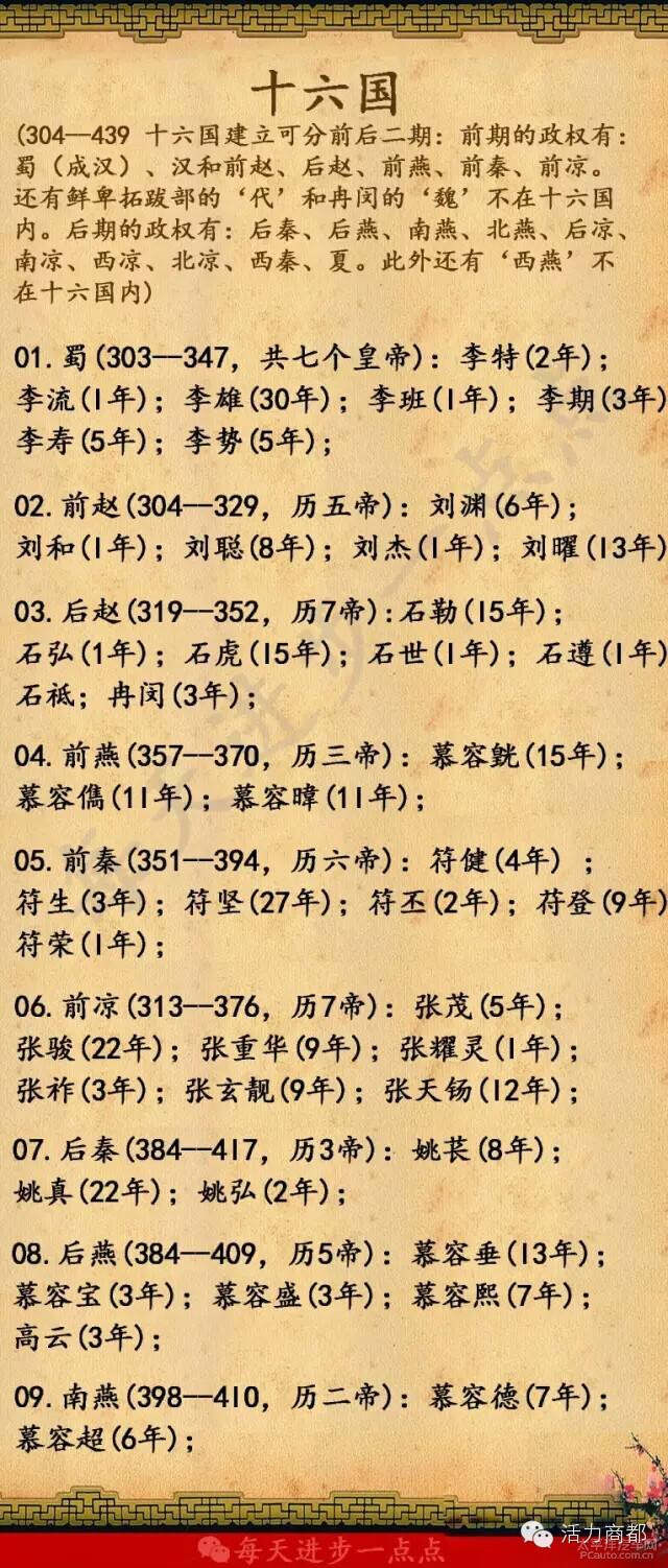 中国历史上在位时间特别短的皇帝排行榜2025近期排名前十名分析