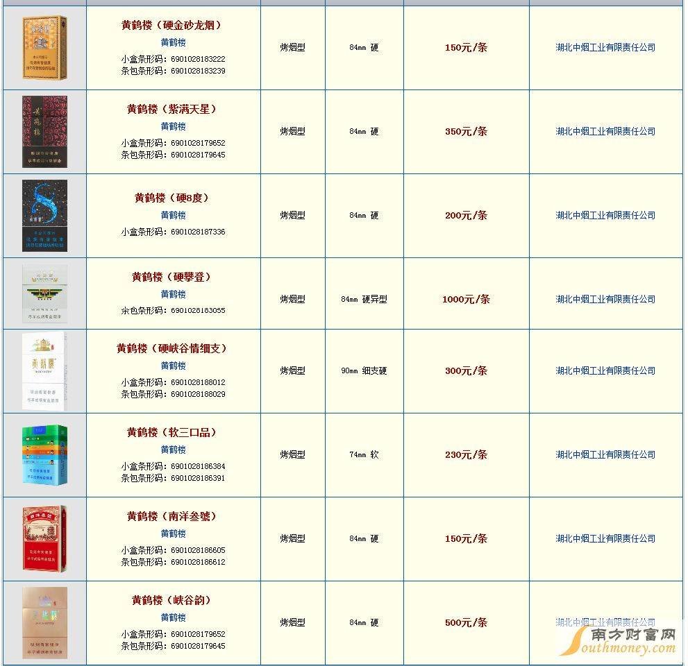 黄鹤楼最贵的烟价格表和图片 黄鹤楼最贵的烟多少钱