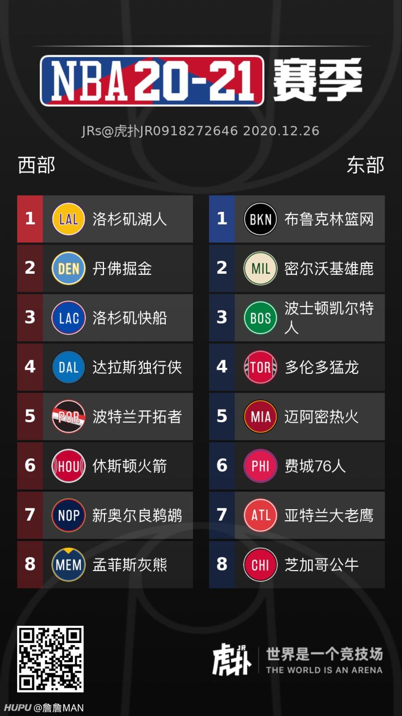 NBA季后赛出场次数排行榜2025近期排名前十名分析