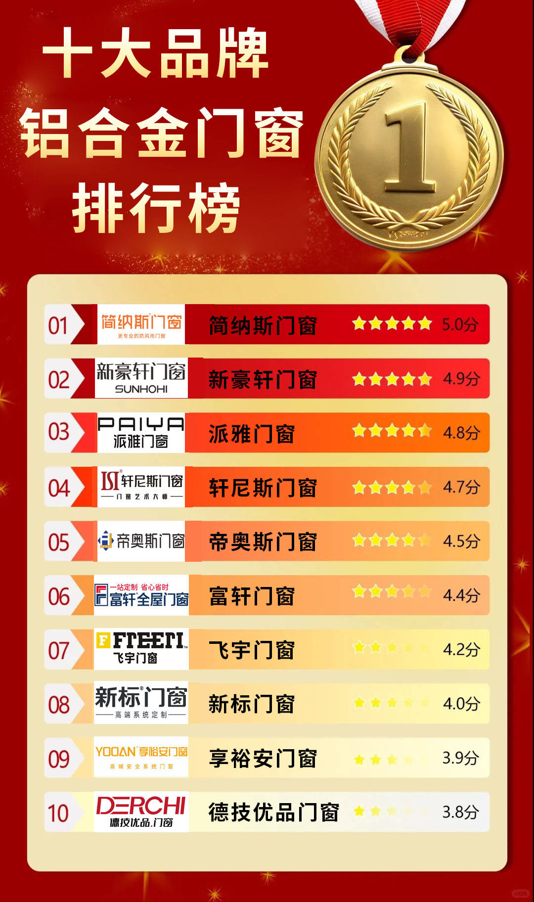 十大铝合金品牌排行榜2025近期排名前十名分析