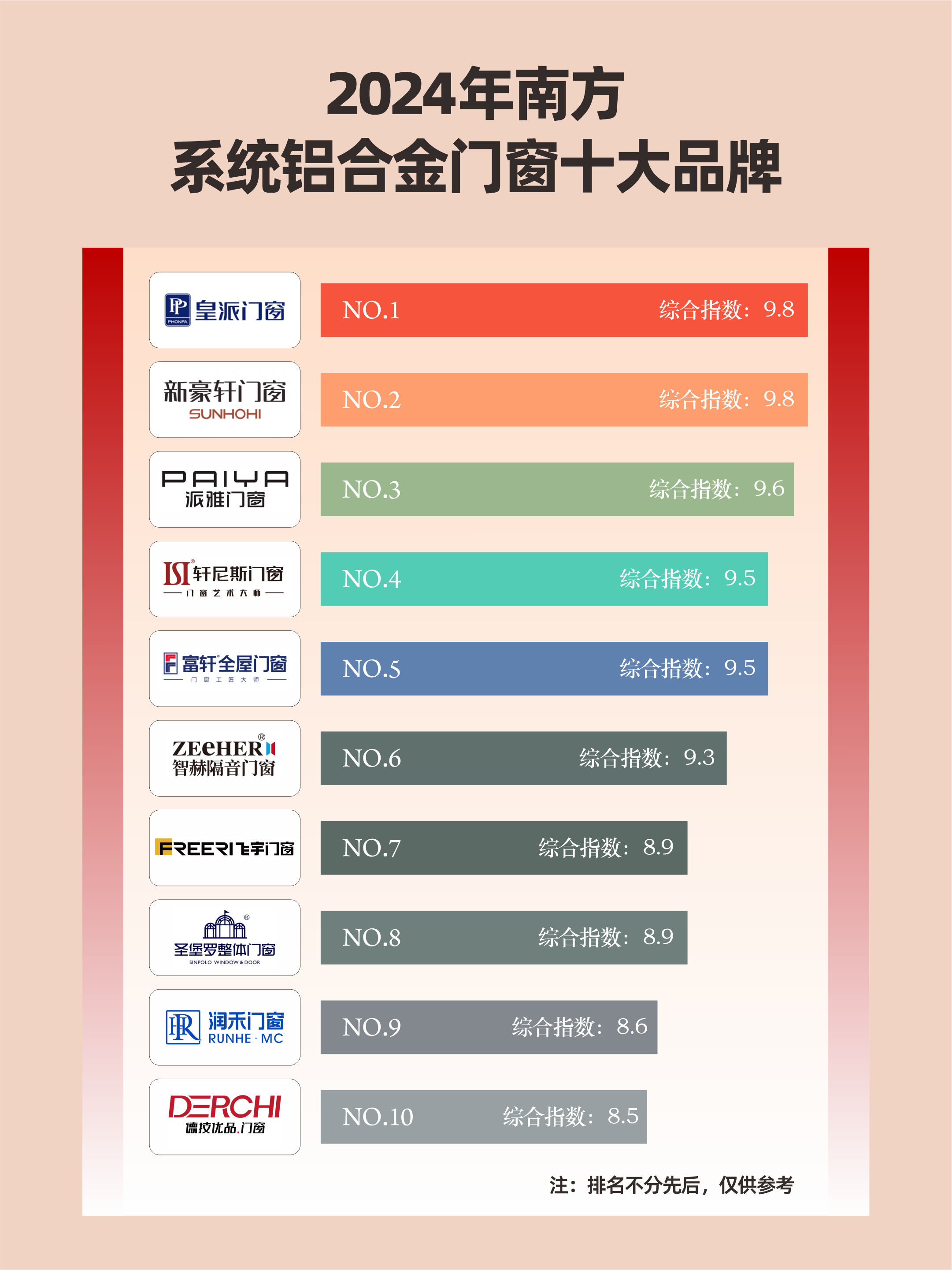十大铝合金品牌排行榜2025近期排名前十名分析