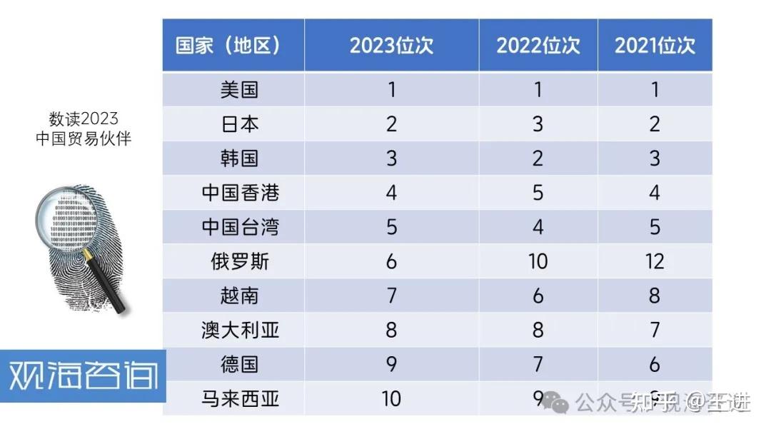 中国盟友有哪些2025特别新排名前十名分析
