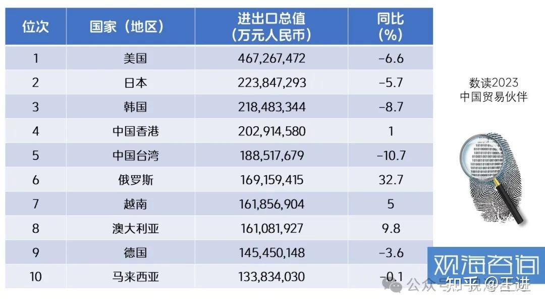 中国盟友有哪些2025特别新排名前十名分析