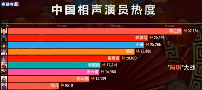 中国十大著名相声演员2025近期排名前十名榜单出炉